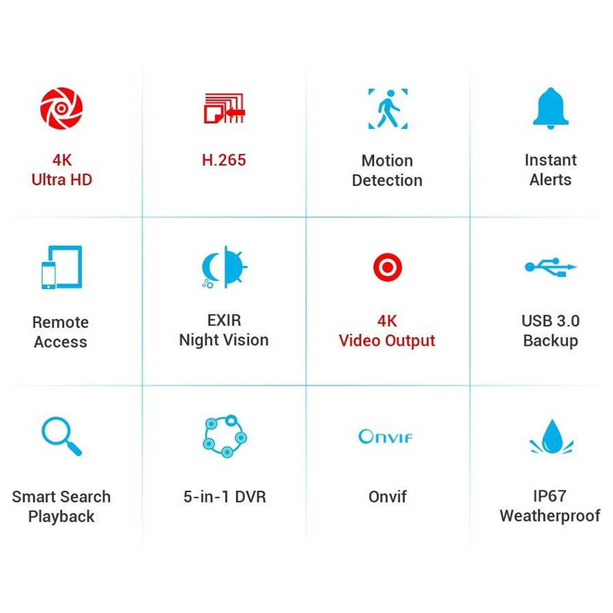 Annke Beveiliging camera set met 8 camera’s ( 4K - 8MP ) en 1tb Harde schijf – plug and play – Nederlandse helpdesk