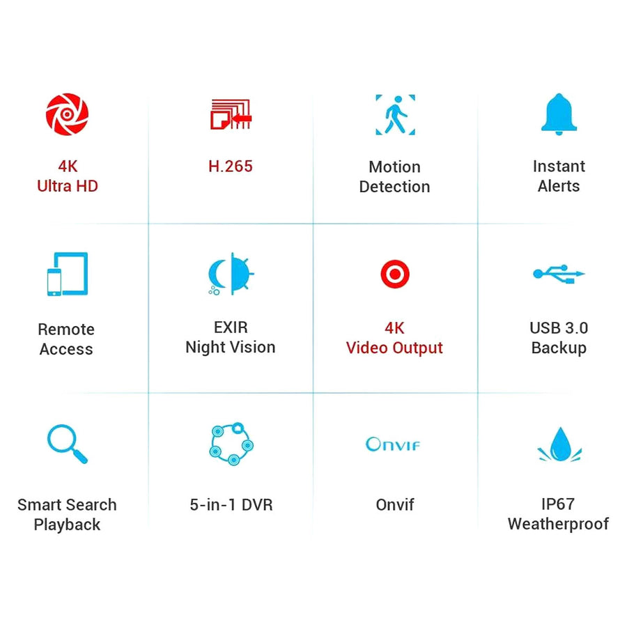 Annke Beveiliging camera set met 4 camera’s ( 4K - 8MP ) en 1tb Harde schijf – plug and play – Nederlandse helpdesk